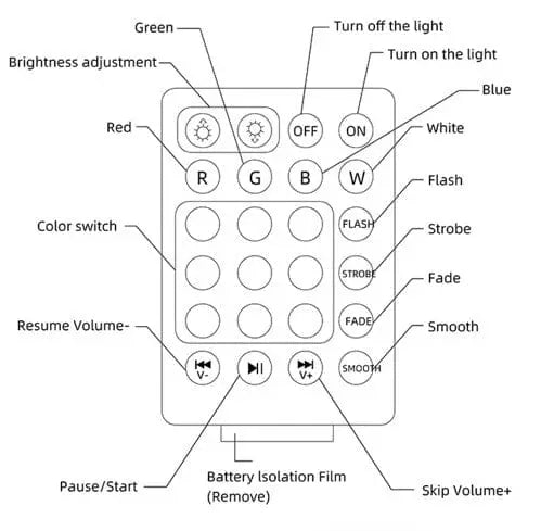 Smart Bluetooth bulb with color-changing LED, compatible with iOS and Android  Bluetooth LED bulb, dimmable white and RGB colors, controlled via smartphone app  LumiSound Bluetooth-enabled smart bulb, adjustable brightness and color, energy-saving LED  Multi-color Bluetooth light bulb, remote controlled, compatible with voice assistants      LumiSound™ | Smart Bulb